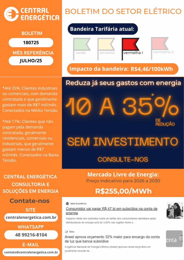 Mercado Livre de Energia