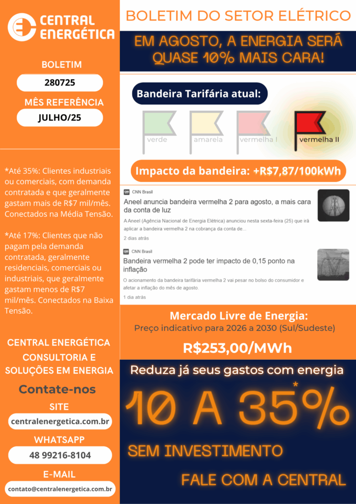 Mercado Livre de Energia