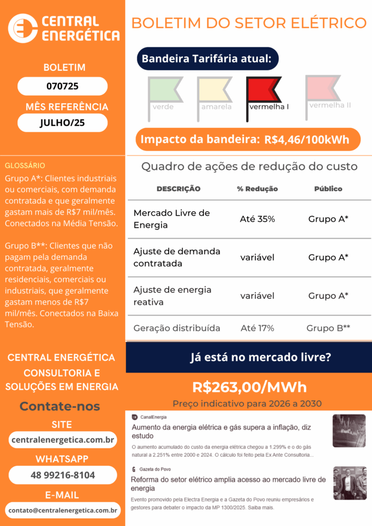 Mercado Livre de Energia
