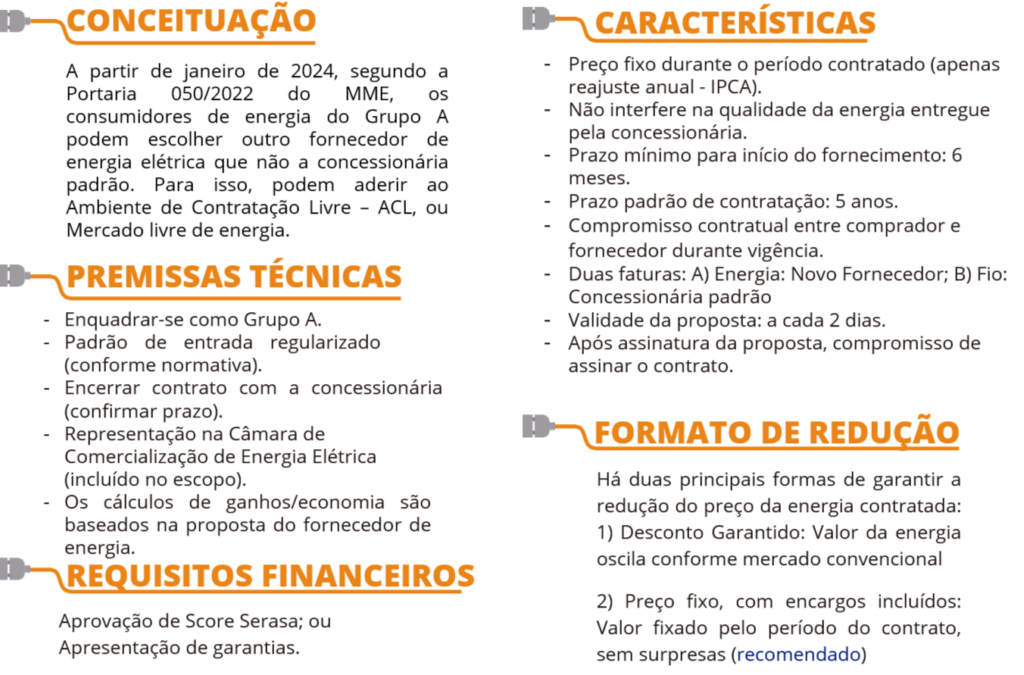 Mercado Livre de Energia